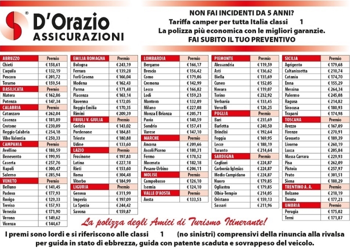 Dorazio assicurazioni Stato di polizza
